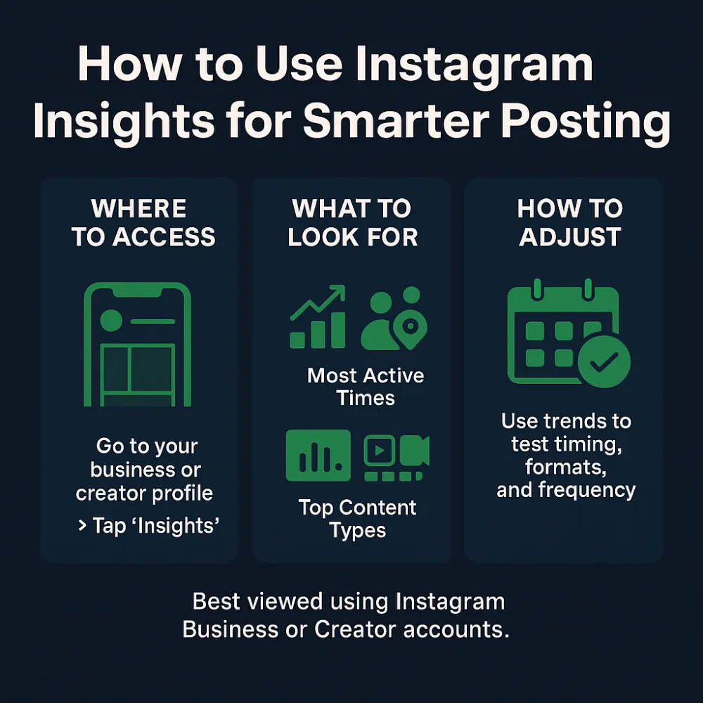 Utilizing Instagram Insights for Better Posting Strategy